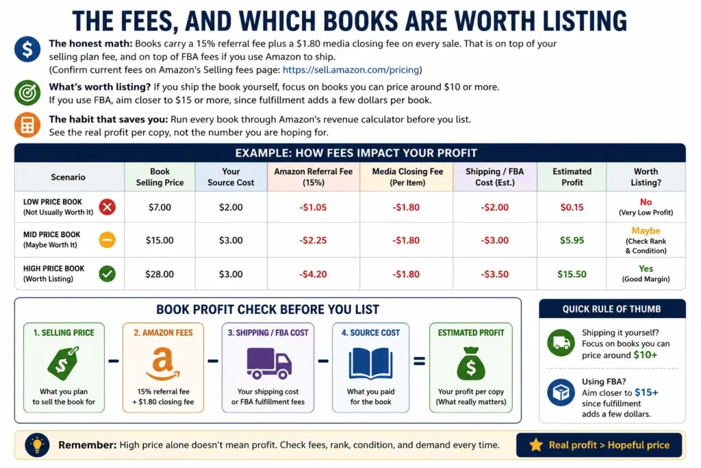 amazon book selling fees example