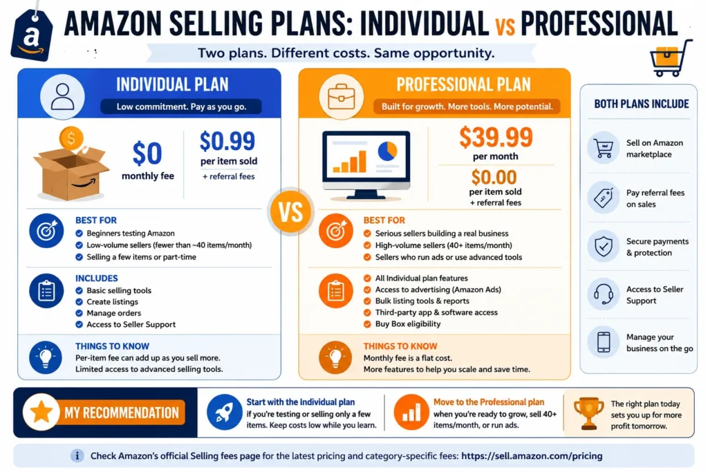 amazon individual vs professional plan
