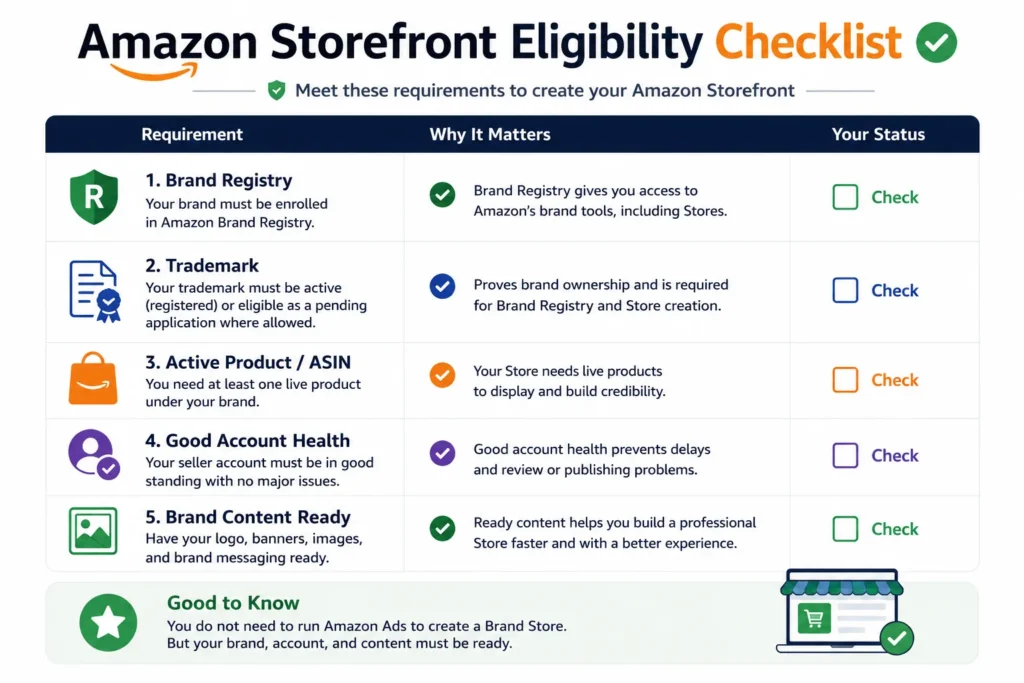 amazon storefront eligibility checklist