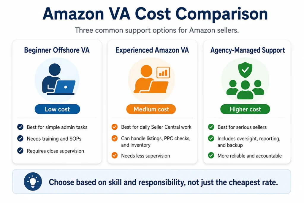amazon va cost comparison original