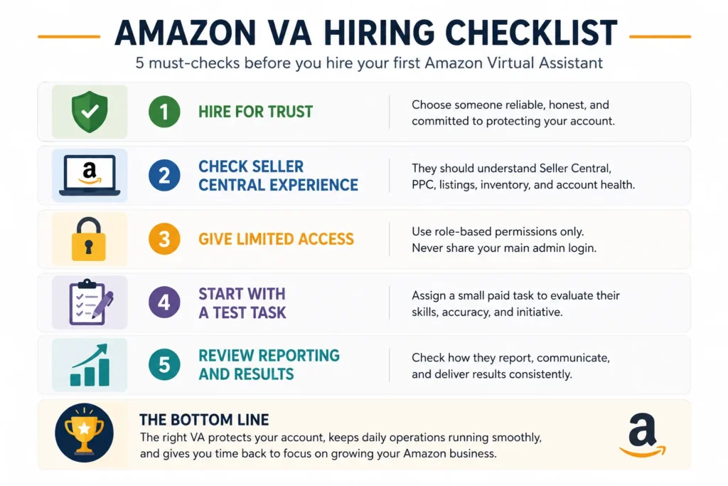 amazon va hiring checklist