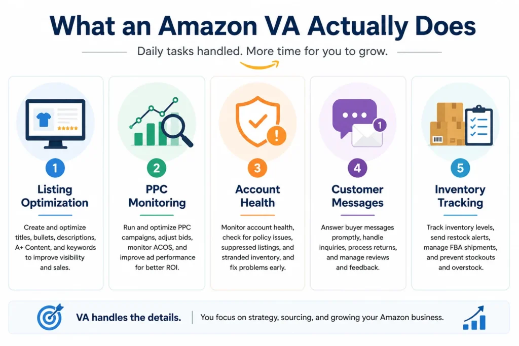 amazon va tasks