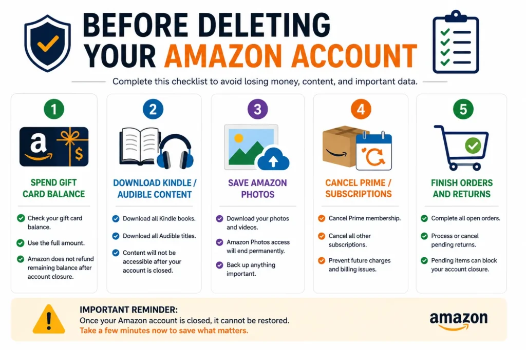 before deleting amazon account checklist