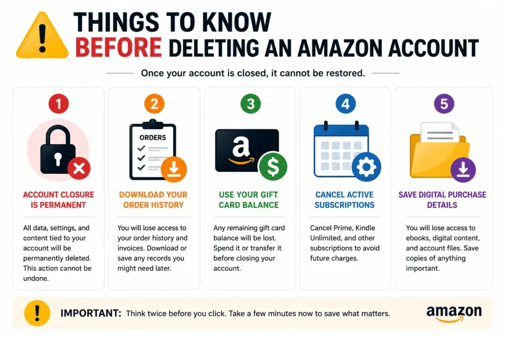 delete amazon account warning