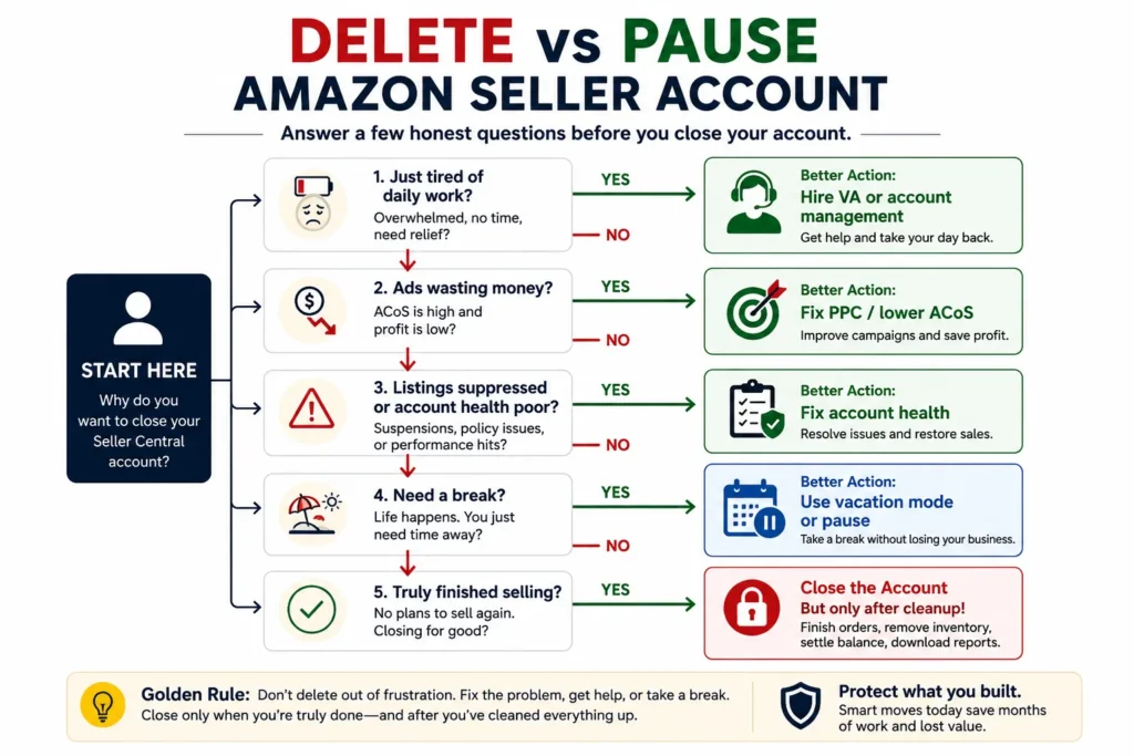 delete vs pause amazon seller account