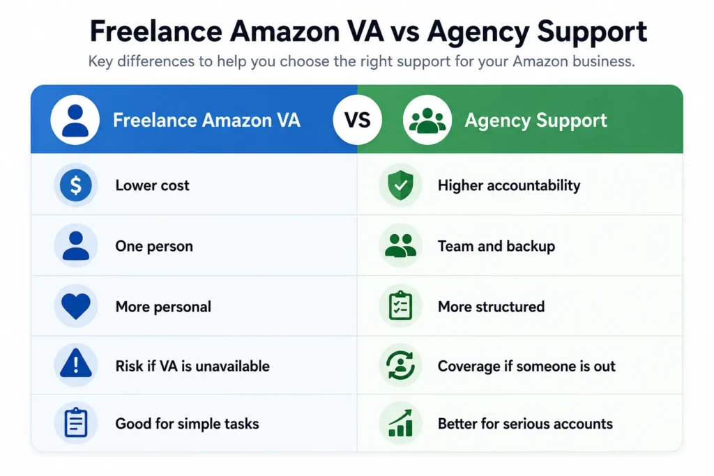 freelance va vs agency