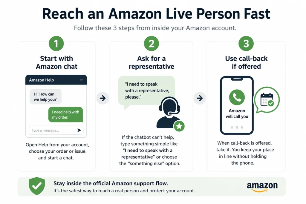 reach amazon live person
