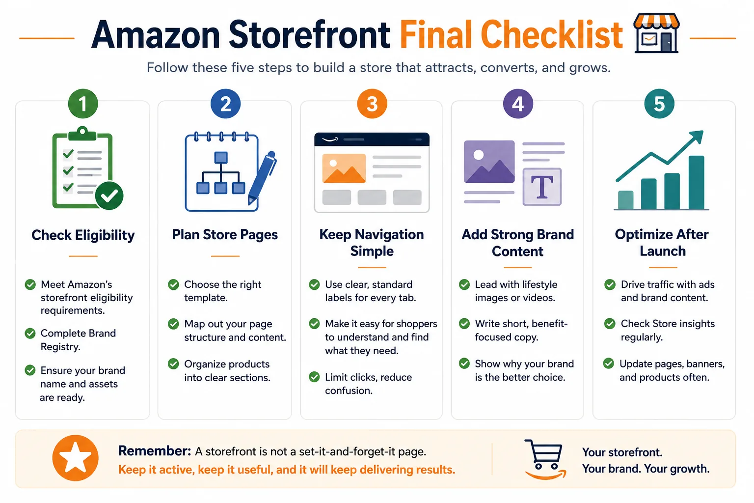 amazon storefront final checklist