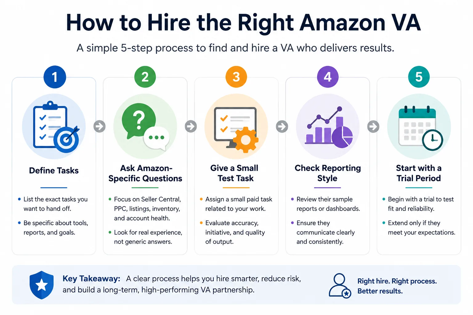 how to hire amazon va